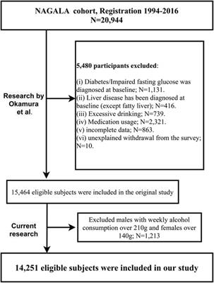 Evaluating the relative importance of different blood pressure indices in screening for NAFLD: a survey report based on a health examination population